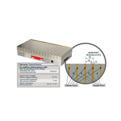 Μαγνητικά Τσοκ Τραπέζια